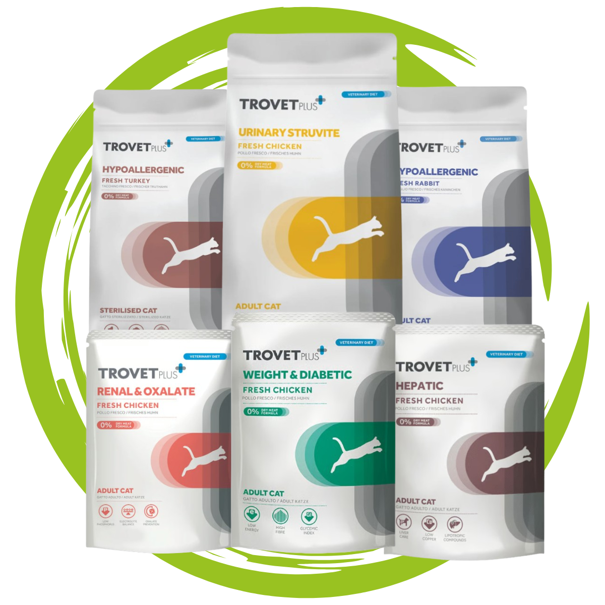 Dietas veterinarias gatos