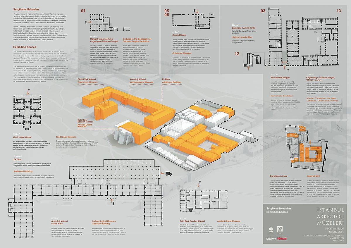 Master plan for Istanbul Archaeological Museums and Topkapi Area
