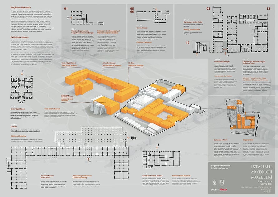 Master plan for Istanbul Archaeological Museums and Topkapi Area