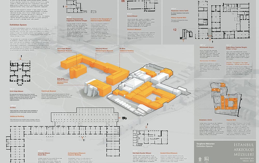 Master plan for Istanbul Archaeological Museums and Topkapi Area
