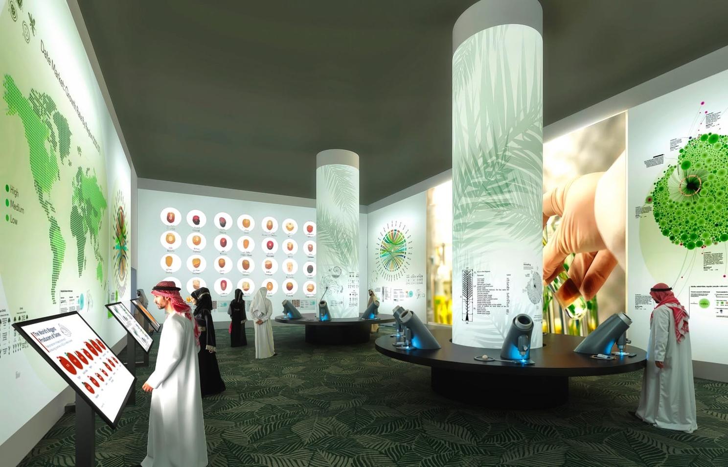 Al-Qassim National Museum of Palms and Dates