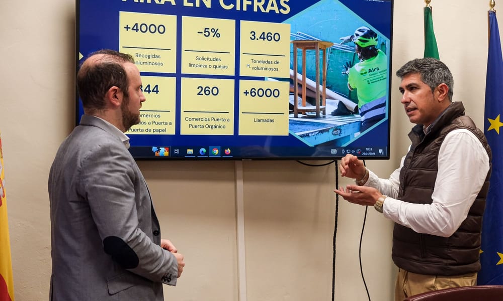 CIFRAS 2023: AIRA CONSOLIDA Y MEJORA SUS SERVICIOS DURANTE SU SEGUNDO AÑO DE ACTIVIDAD