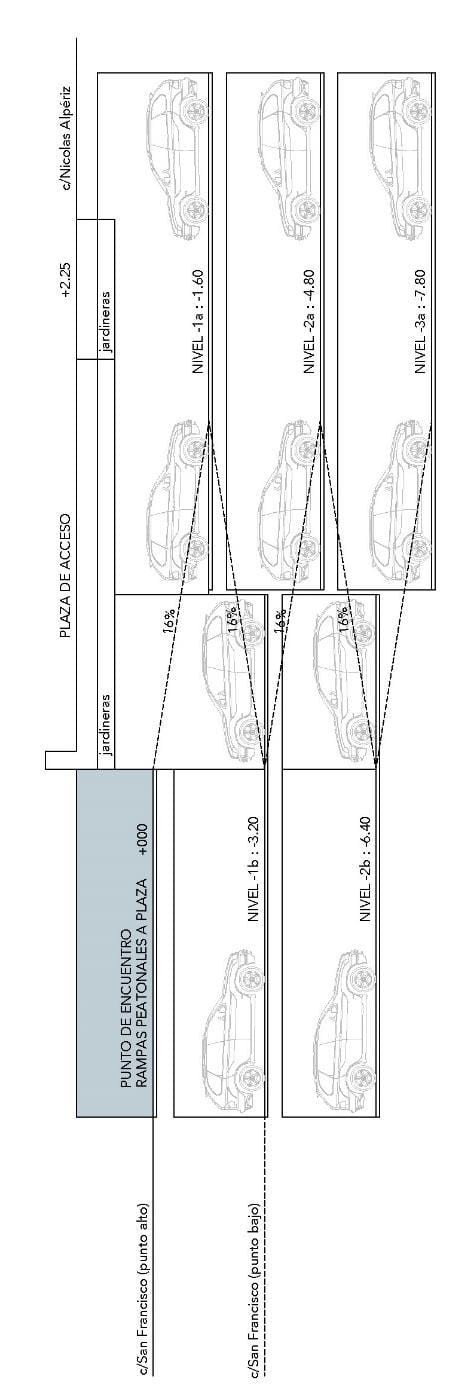Red de bolsas de aparcamientos públicos