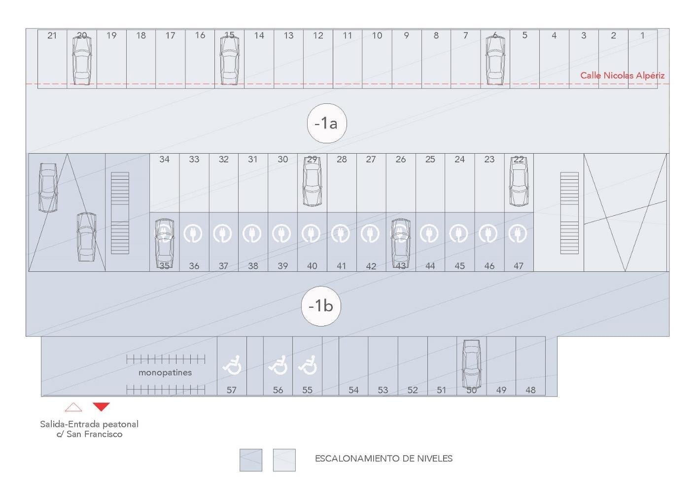 Red de bolsas de aparcamientos públicos