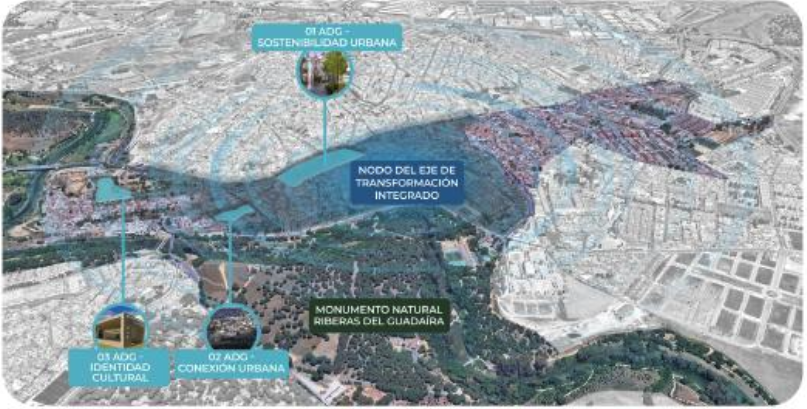 Proyecto AdG2030 Transformación Urbana