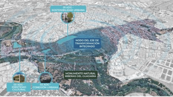Proyecto AdG2030 Transformación Urbana