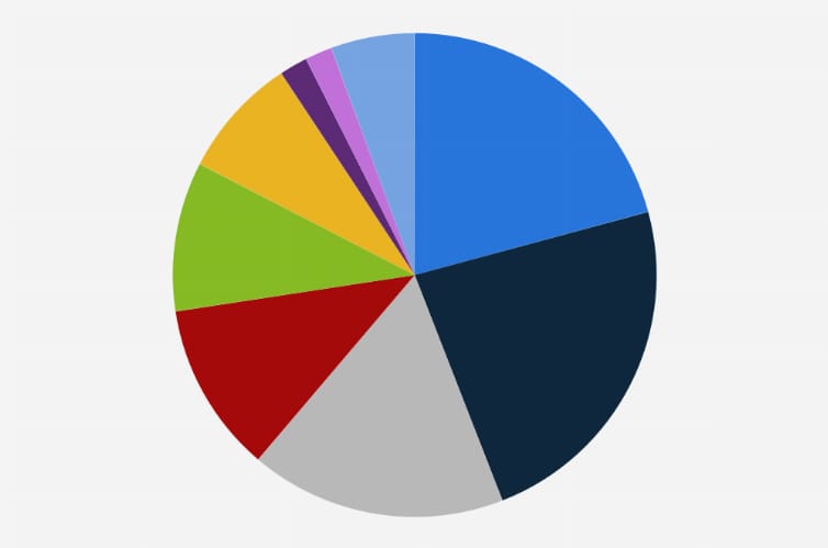 Distribución porcentual de la generación de energía eléctrica en España en 2021, por tipo