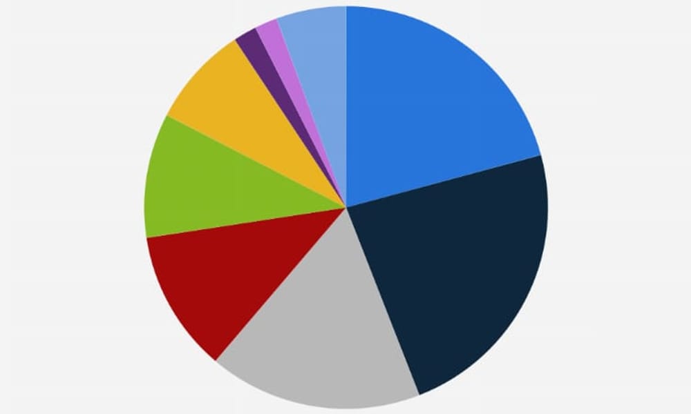 Distribución porcentual de la generación de energía eléctrica en España en 2021, por tipo