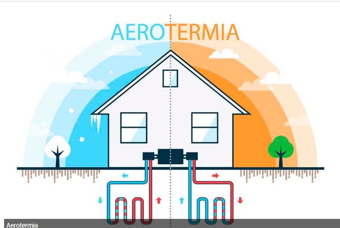 La climatización por aerotermia para combatir la subida del precio de la energía